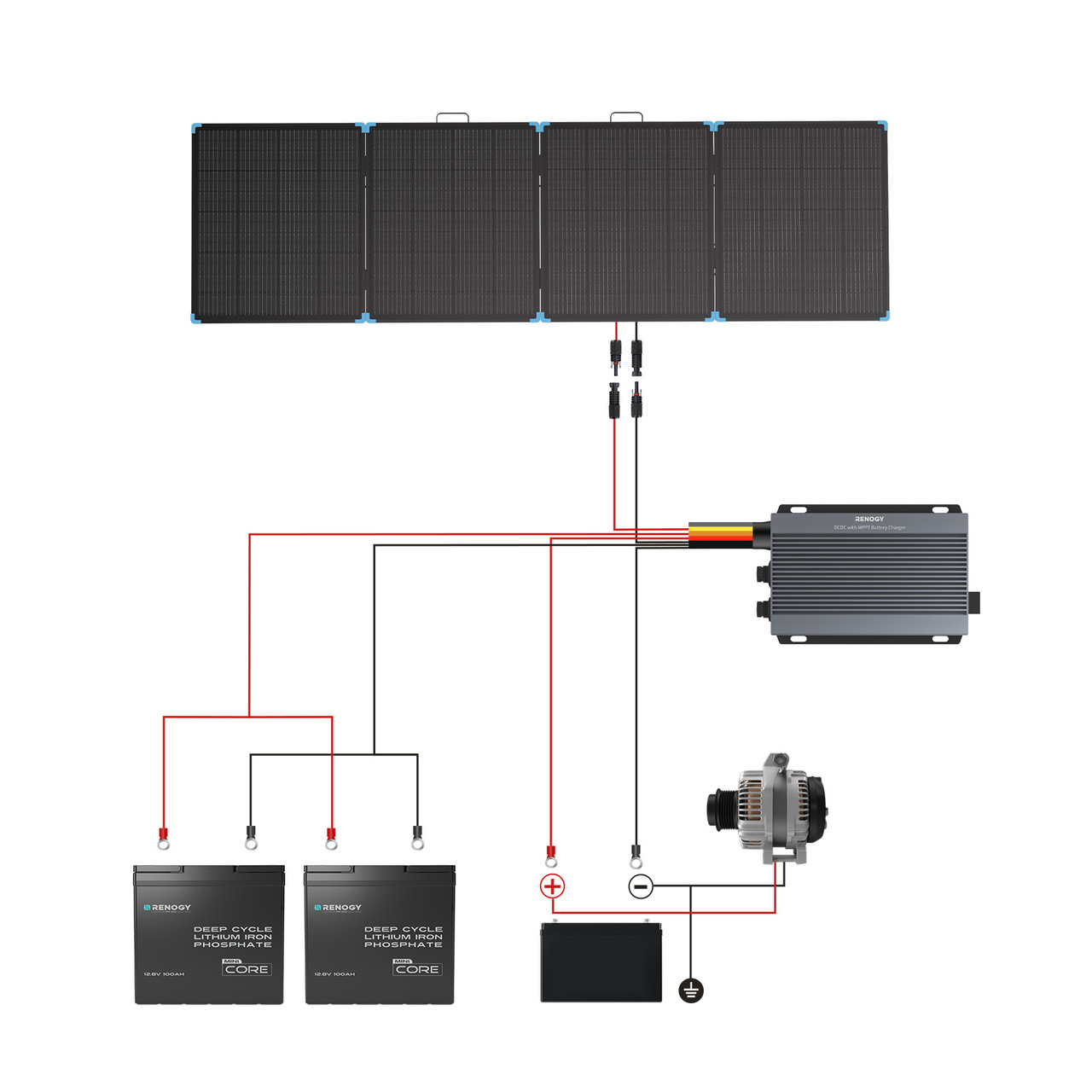 Renogy 400W Lightweight Portab - Folding Solar Panel review and price