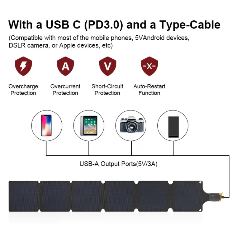 21W 6-Fold Solar Panel Charger - Folding Solar Panel review and price