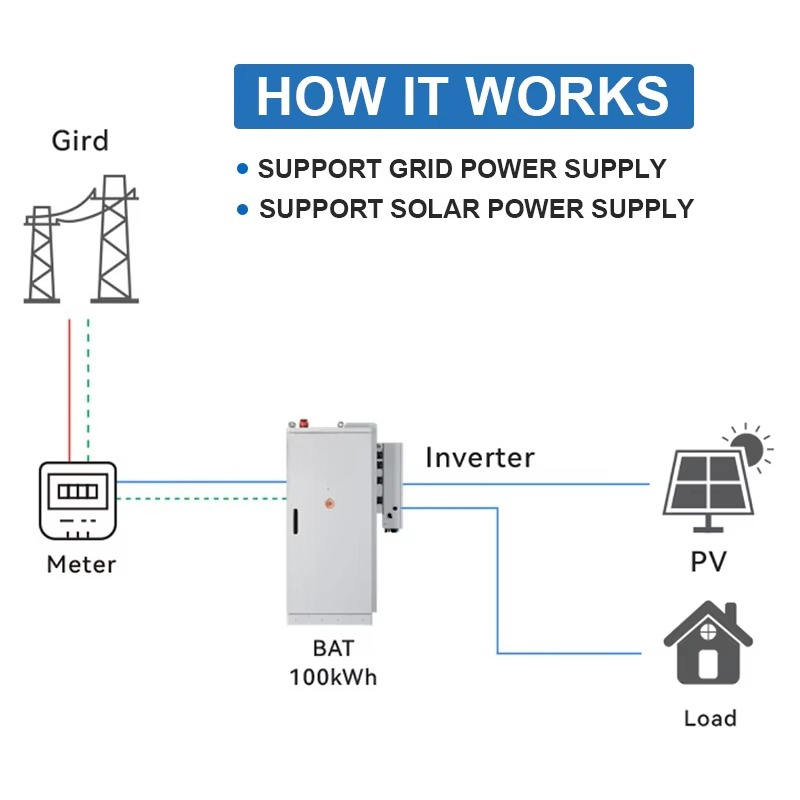 Solar Energy Storage System 12 - Renewable Energy Consumption review and price