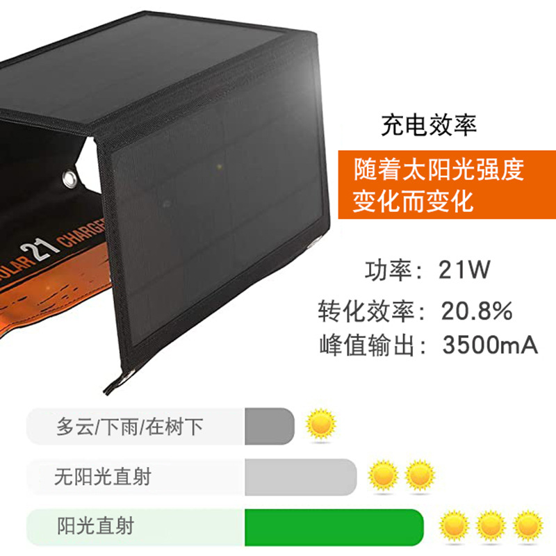 21W Solar Panel Folding Chargi - Folding Solar Panel review and price