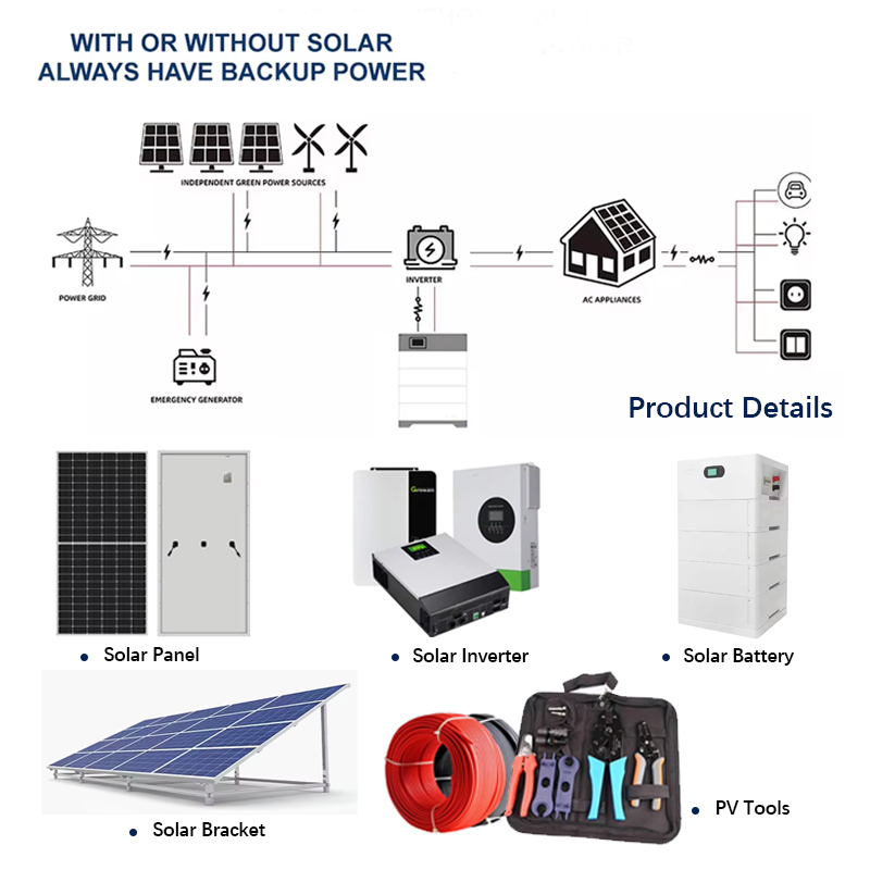 Hybrid 6kw On/Off-Grid Photovo - Solar Combiner Box review and price